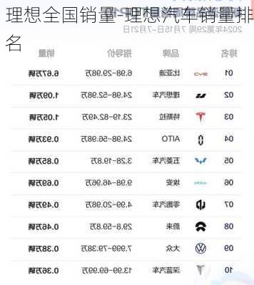 理想全国销量-理想汽车销量排名