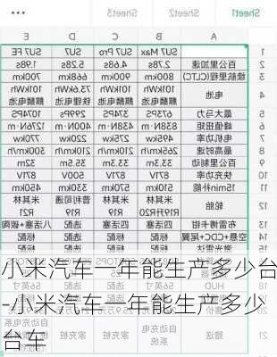 小米汽车一年能生产多少台-小米汽车一年能生产多少台车