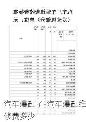 汽车爆缸了-汽车爆缸维修费多少