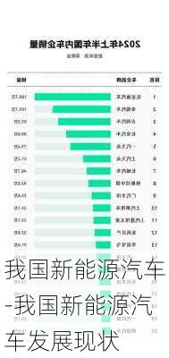 我国新能源汽车-我国新能源汽车发展现状