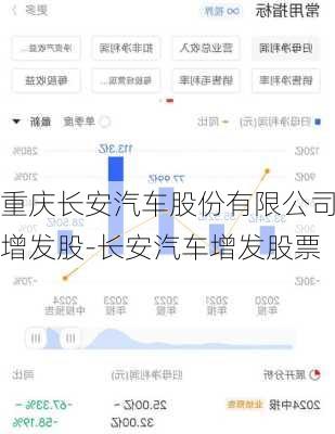 重庆长安汽车股份有限公司增发股-长安汽车增发股票