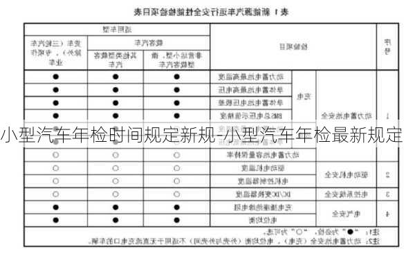 小型汽车年检时间规定新规-小型汽车年检最新规定