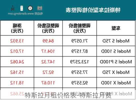 特斯拉月租价格表-特斯拉月费