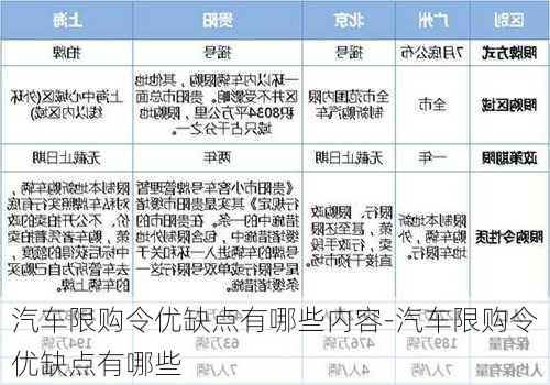 汽车限购令优缺点有哪些内容-汽车限购令优缺点有哪些