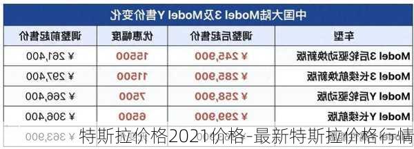 特斯拉价格2021价格-最新特斯拉价格行情