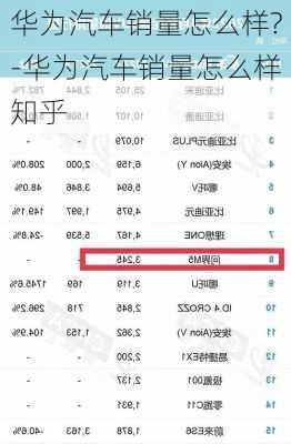 华为汽车销量怎么样?-华为汽车销量怎么样知乎
