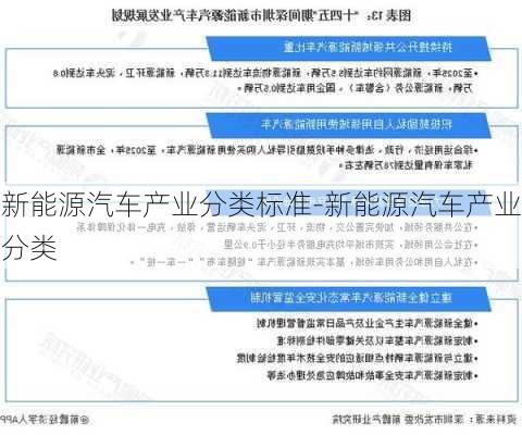 新能源汽车产业分类标准-新能源汽车产业分类