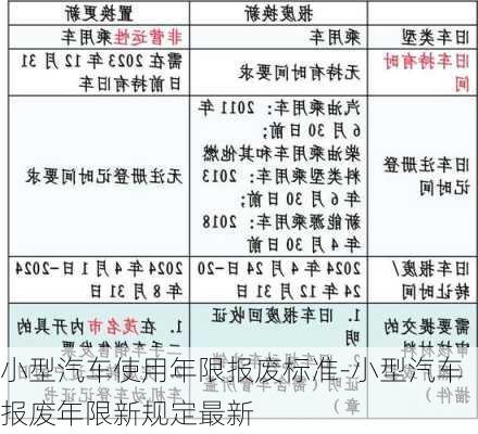 小型汽车使用年限报废标准-小型汽车报废年限新规定最新