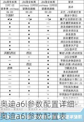 奥迪a6l参数配置详细-奥迪a6l参数配置表