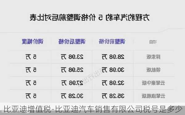 比亚迪增值税-比亚迪汽车销售有限公司税号是多少