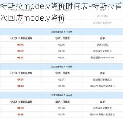 特斯拉modely降价时间表-特斯拉首次回应modely降价