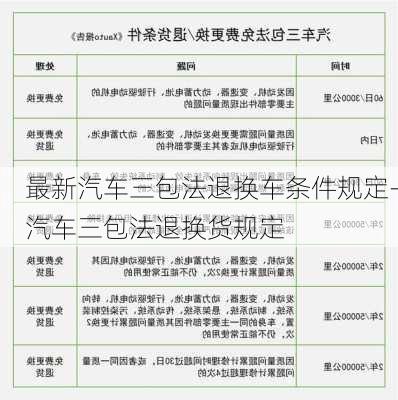 最新汽车三包法退换车条件规定-汽车三包法退换货规定