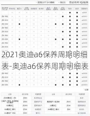 2021奥迪a6保养周期明细表-奥迪a6保养周期明细表