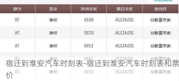 宿迁到淮安汽车时刻表-宿迁到淮安汽车时刻表和票价