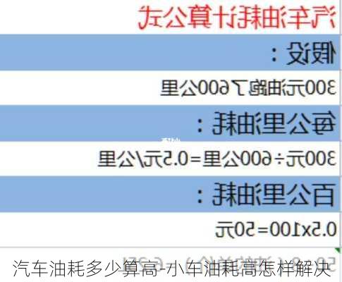 汽车油耗多少算高-小车油耗高怎样解决