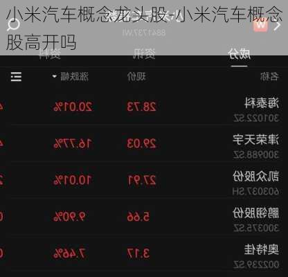 小米汽车概念龙头股-小米汽车概念股高开吗