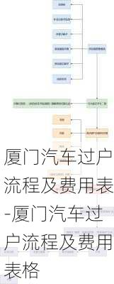 厦门汽车过户流程及费用表-厦门汽车过户流程及费用表格