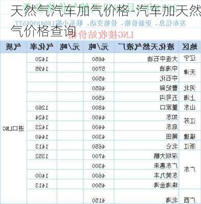 天然气汽车加气价格-汽车加天然气价格查询