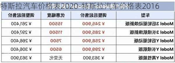 特斯拉汽车价格表2020-特斯拉汽车价格表2016