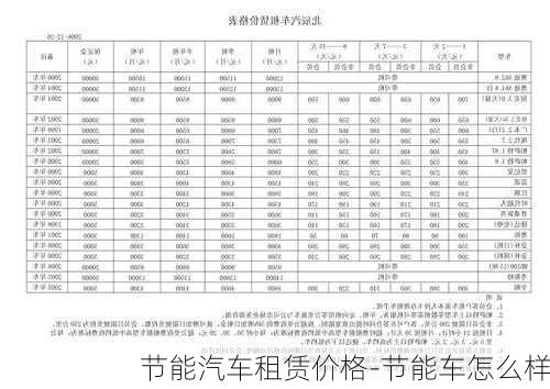 节能汽车租赁价格-节能车怎么样