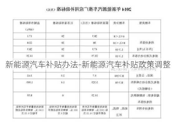 新能源汽车补贴办法-新能源汽车补贴政策调整