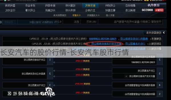 长安汽车的股价行情-长安汽车股市行情