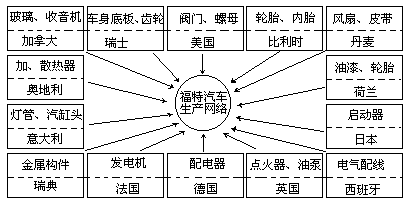 福特汽车公司产品概况图-福特汽车公司产品概况