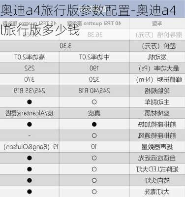 奥迪a4旅行版参数配置-奥迪a4l旅行版多少钱