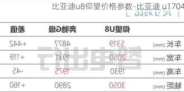 比亚迪u8仰望价格参数-比亚迪 u1704