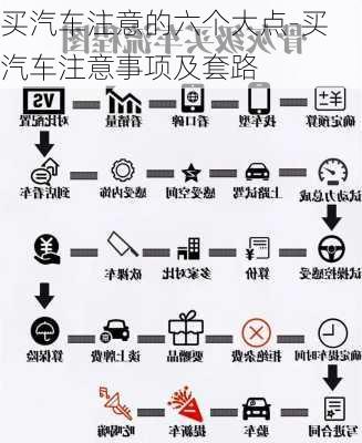 买汽车注意的六个大点-买汽车注意事项及套路