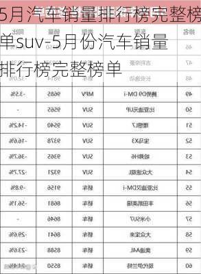 5月汽车销量排行榜完整榜单suv-5月份汽车销量排行榜完整榜单