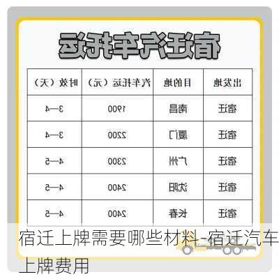 宿迁上牌需要哪些材料-宿迁汽车上牌费用