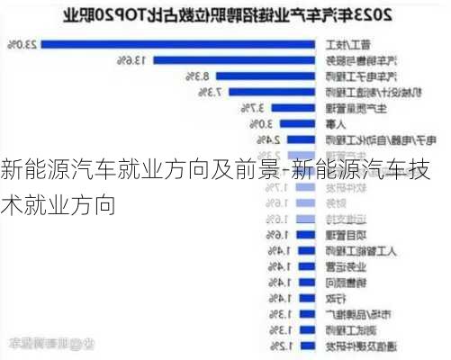 新能源汽车就业方向及前景-新能源汽车技术就业方向