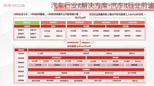 汽车行业it解决方案-汽车it行业前途