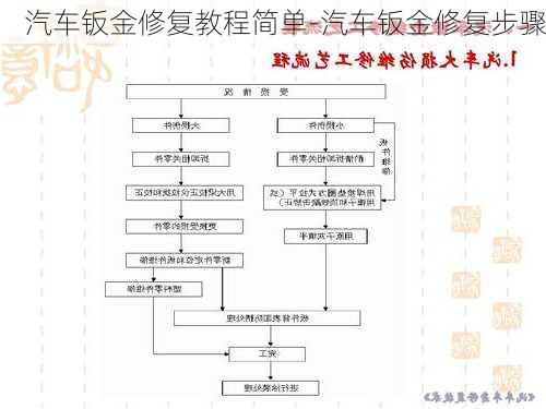 汽车钣金修复教程简单-汽车钣金修复步骤