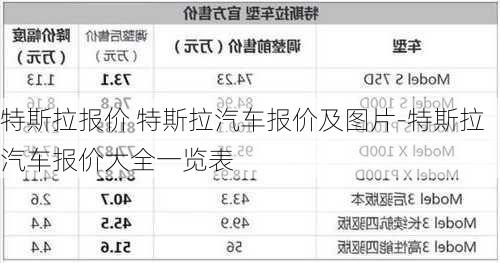 特斯拉报价 特斯拉汽车报价及图片-特斯拉汽车报价大全一览表