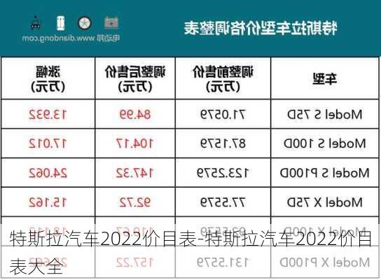 特斯拉汽车2022价目表-特斯拉汽车2022价目表大全