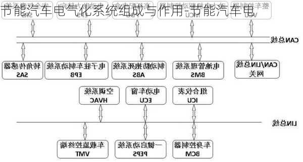 节能汽车电气化系统组成与作用-节能汽车电