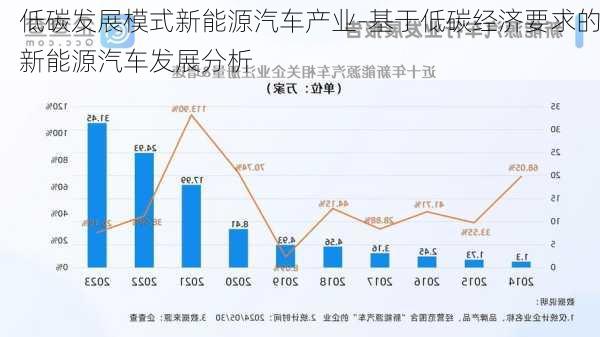 低碳发展模式新能源汽车产业-基于低碳经济要求的新能源汽车发展分析