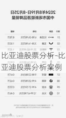 比亚迪股票分析-比亚迪股票分析案例
