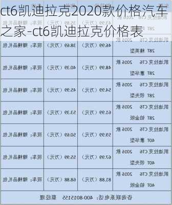 ct6凯迪拉克2020款价格汽车之家-ct6凯迪拉克价格表