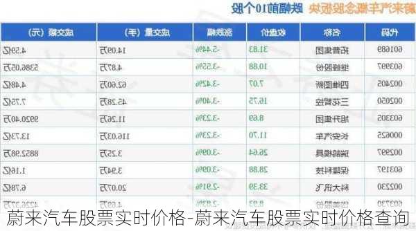 蔚来汽车股票实时价格-蔚来汽车股票实时价格查询