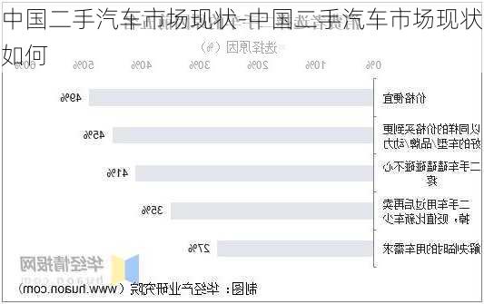 中国二手汽车市场现状-中国二手汽车市场现状如何