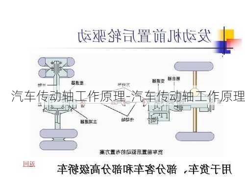 汽车传动轴工作原理-汽车传动轴工作原理