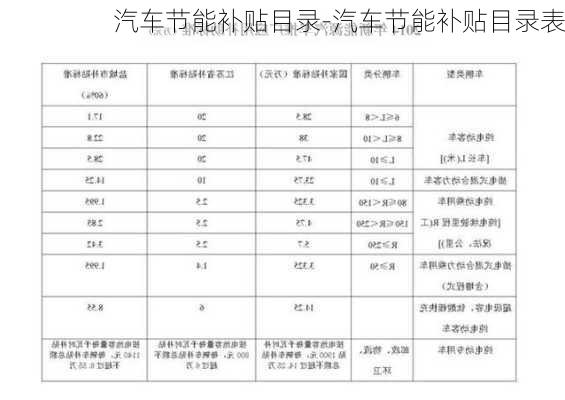 汽车节能补贴目录-汽车节能补贴目录表