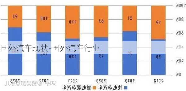 国外汽车现状-国外汽车行业