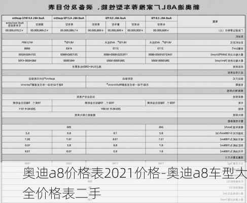 奥迪a8价格表2021价格-奥迪a8车型大全价格表二手