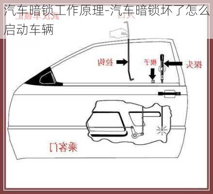 汽车暗锁工作原理-汽车暗锁坏了怎么启动车辆