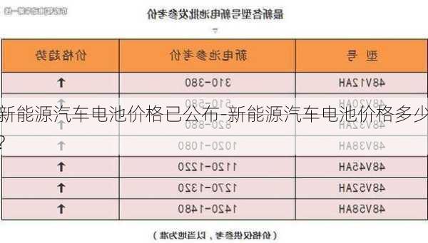 新能源汽车电池价格已公布-新能源汽车电池价格多少?