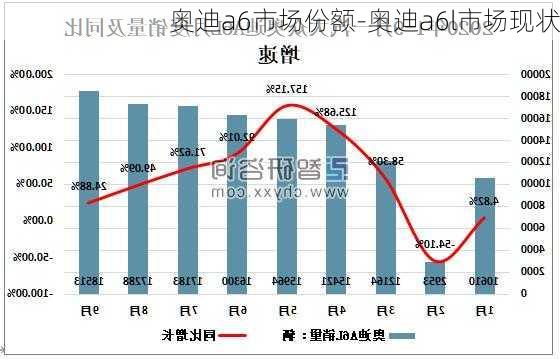 奥迪a6市场份额-奥迪a6l市场现状